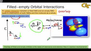 0307 Orbital Interactions [upl. by Joelly553]