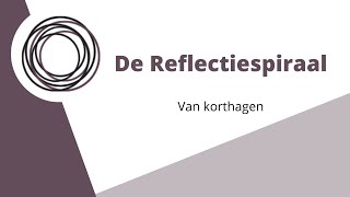 Reflectiespiraal van korthagen  uitgelegd in 2 minuten [upl. by Kendall]