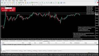 Live XAUUSD FTMO Fund My Trading Strategy 27112023 [upl. by Hardin]