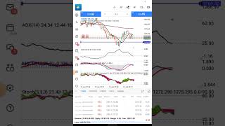 Trading Volatility 100 Index using Step Index Sniper Strategy  Wow [upl. by Yuria]