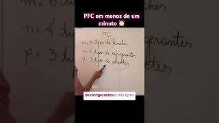 Princípio Fundamental da Contagem PFC em menos de um minuto 🩵💚 matematica enem maiteprof [upl. by Krm]