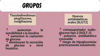 ANTIDIABETICOS ORALES RESUMEN CLASIFICACION💊 [upl. by Skrap]