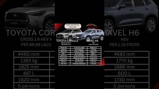 Toyota Corolla Cross VS Havel H6 [upl. by Nivert]