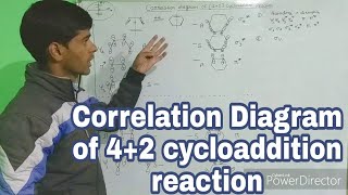 Cycloaddition Reaction Correlation diagram of 42 cycloaddition Reaction [upl. by Undry]