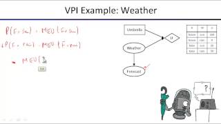 Lecture 17 Decision Diagrams and VPI [upl. by Aryhs]