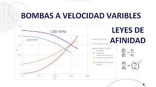 BOMBAS A VELOCIDAD VARIABLE [upl. by Ladnek]