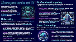 Key Components of IT Infrastructure in Modern Networks [upl. by Dame]