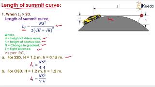 Vertical Alignment  Highway Geometric Design  Transportation Engineering  GATE [upl. by Mala233]