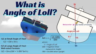 Angle of Loll ll List ll Ship Stability ll Neutral Equilibrium ll Righting Arm ll Metacenter [upl. by Danell6]