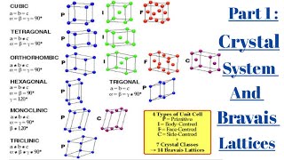 Part 1  Crystal Systems l Triclinic  Monoclinic  Orthorhombic Rhombic [upl. by Eam504]