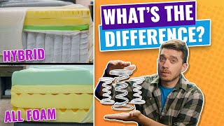 Hybrid vs Foam Mattress Which Type Of Bed Is Best For You [upl. by Franklin581]