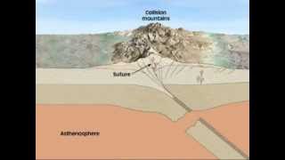 Collision Mountain Ranges [upl. by Dulcinea376]