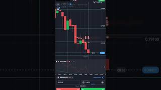 Fibonacci retracement quotBinary Trading Hacks for Fast Profitsquot howtowinmoneyinquotex stockmarket [upl. by Etessil901]