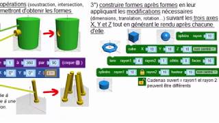 Modéliser une solution technologique répondant à un besoin [upl. by Krutz]