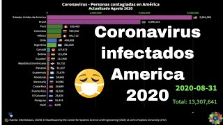 Coronavirus infectados en America 2020 [upl. by Jethro955]