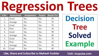 Build Decision Tree using Regression Algorithm Solved Example in machine learning by Mahesh Huddar [upl. by Maletta]