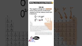 Formula for Ionic Compounds PRACTICE  3 MINUTES FAST [upl. by Vergos422]