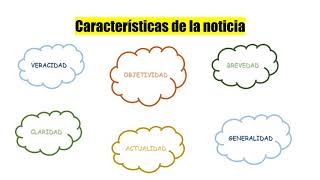 La Noticia y sus características  LM Español Primer grado [upl. by Rhona]