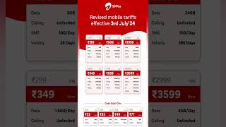 Airtel Recharge Plan 2024 [upl. by Groscr]