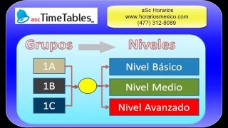 Dividir grupos en niveles o especialidades aSc horarios genera los horarios [upl. by Aihsyn]