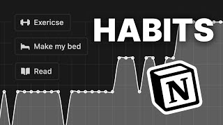 The Ultimate Habit Tracker in Notion [upl. by Ybreh]