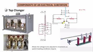 2 Substation Components  Tap Changers [upl. by Ydoow]