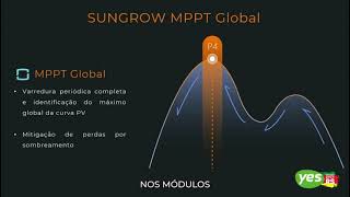 Sungrow  Aplicação e Configuração do Algoritmo de MPPT Global Sungrow  YES Energia Solar [upl. by Aillicsirp252]