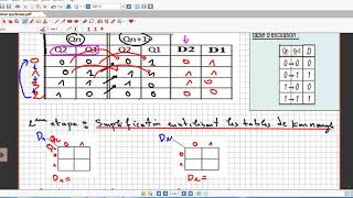 18 éme vidéo Logique séquentielle Compteur synchrone avec bascule D [upl. by Nosahc]