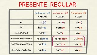 Aprender español Presente verbos regulares nivel básico [upl. by Gnilrad]