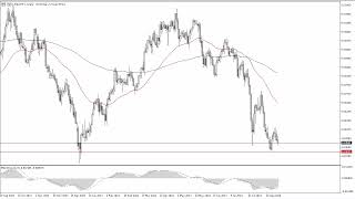 USDCHF Forecast September 6 2024 [upl. by Arihsa]