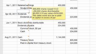 Accounting for Stock Transactions [upl. by Eedya]