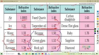 Absolute refractive index  refractiveindex [upl. by Amme]