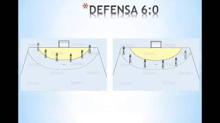 Defensa en balonmano y Elementos Técnico Tácticos [upl. by Skvorak]