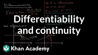 Differentiability and continuity  Derivatives introduction  AP Calculus AB  Khan Academy [upl. by Herm727]