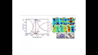 COMSOL simulation of metamaterials multipole expansion and metasurface multipole decomposition [upl. by Ardnalahs]