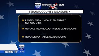 Tehama County Measure K [upl. by Katti463]