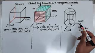 Planes amp Directions in hexagonal crystal [upl. by Witte598]