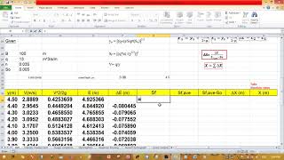 Length of Gradually Varied flow profile using Direct step method  explained in detail [upl. by Hgielrac]