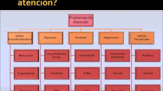 Estrategias de abordaje Neuropsicopedagógico [upl. by Alyar545]