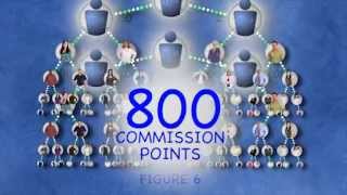 USANA Philippines  Compensation Plan [upl. by Adlar]