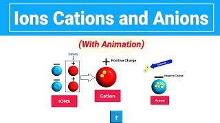 Ions  Cations and Anions Animation [upl. by Norene]