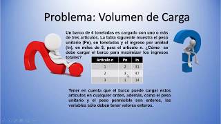 Programación Dinámica Determinística Decidir la carga de un barco para optimizar ganancias [upl. by Suoivatco]