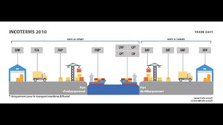 les incoterms maritimes [upl. by Olegnaid]