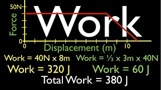 Energy Work amp Power 22 of 31 Work from the Force vs Displacement Graph No 1 [upl. by Roseanne]