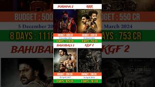 Pushpa 2 vs Rrr vs Bahubali 2 vs Kgf 2  pushpa2 alluarjun rrr bahubali2 kgf2 yash rashmika [upl. by Errot]