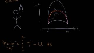 The principle of least action [upl. by Ecnal]