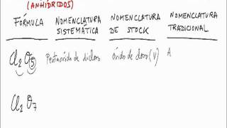 Formulacion inorganica anhidrido clorico anhidrido perclorico [upl. by Inamik]