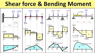 Concept of Shear Force and Bending Moment Diagram  Strength of Materials Solved Problems [upl. by Nosned]