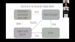 FtC x EC Hackathon  Workshop Carbon Credits Simply Explained Oct 2024 [upl. by Riker]