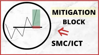 La MITIGATION BLOCK est devenu RENTABLE lorsque jai découverts ce SECRETS [upl. by Londoner]